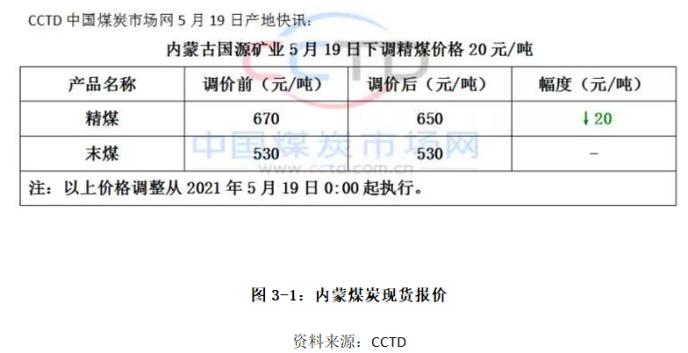 最新动力煤现货价格动态分析与趋势预测