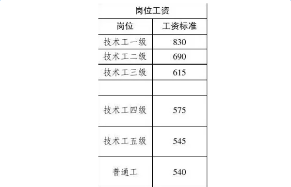 重塑薪酬体系，2017年最新工资改革激发员工活力