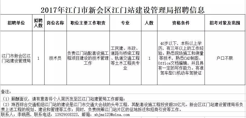 江门新会普工最新招聘，职业机会、发展前景与招聘信息速递