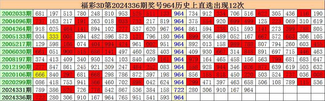 未来科技趋势与产业变革，最新最准的3D专家预测