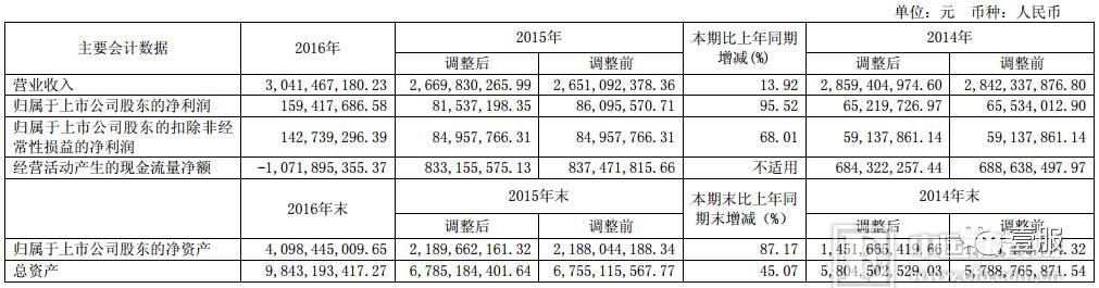 红豆股份重组重塑企业格局，引领未来发展新动向