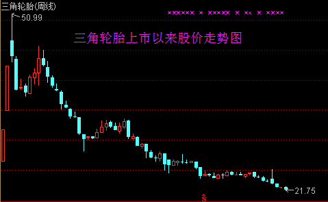 三角轮胎股票最新信息及深度解析报告