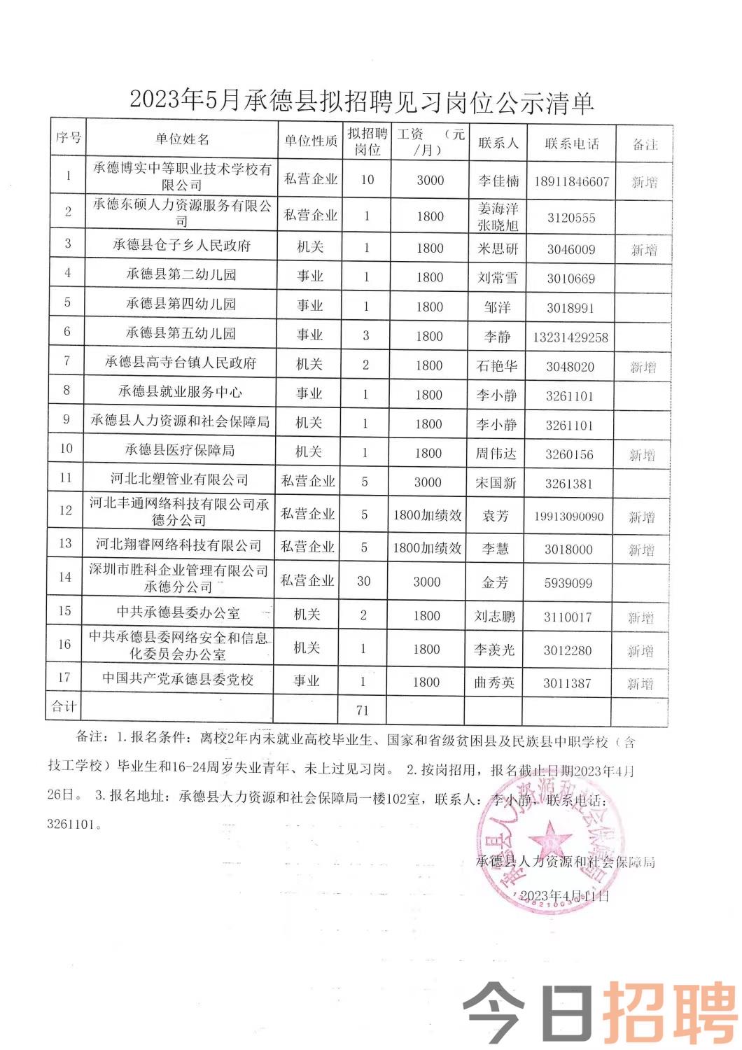 乌苏人力资源最新招聘信息更新速递