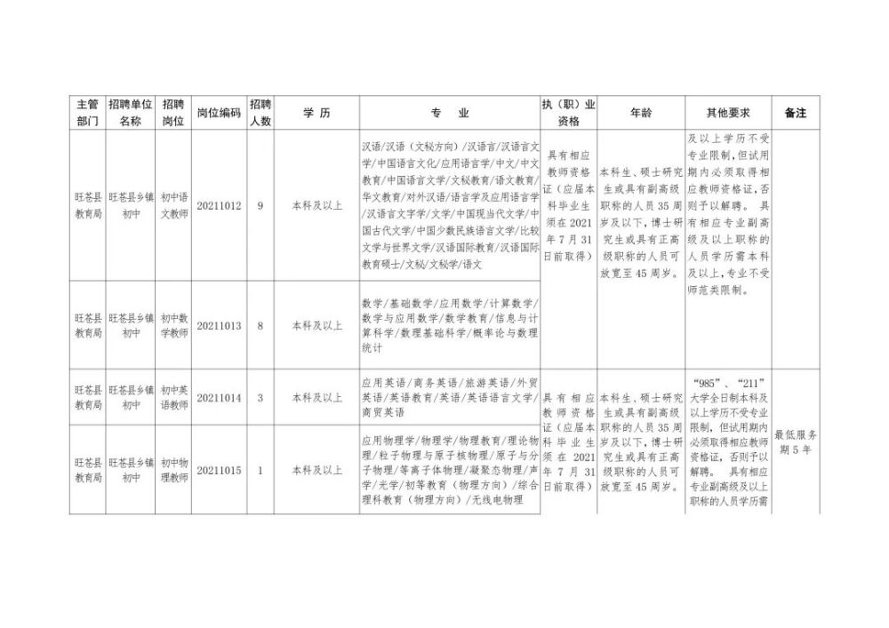 永城市成人教育事业单位最新招聘信息概览