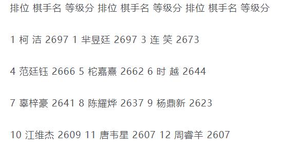 中国围棋等级分最新概况更新发布