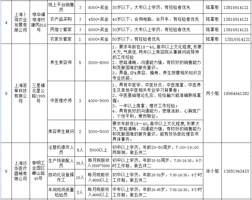 崇明县科技局及其关联企业最新招聘信息发布