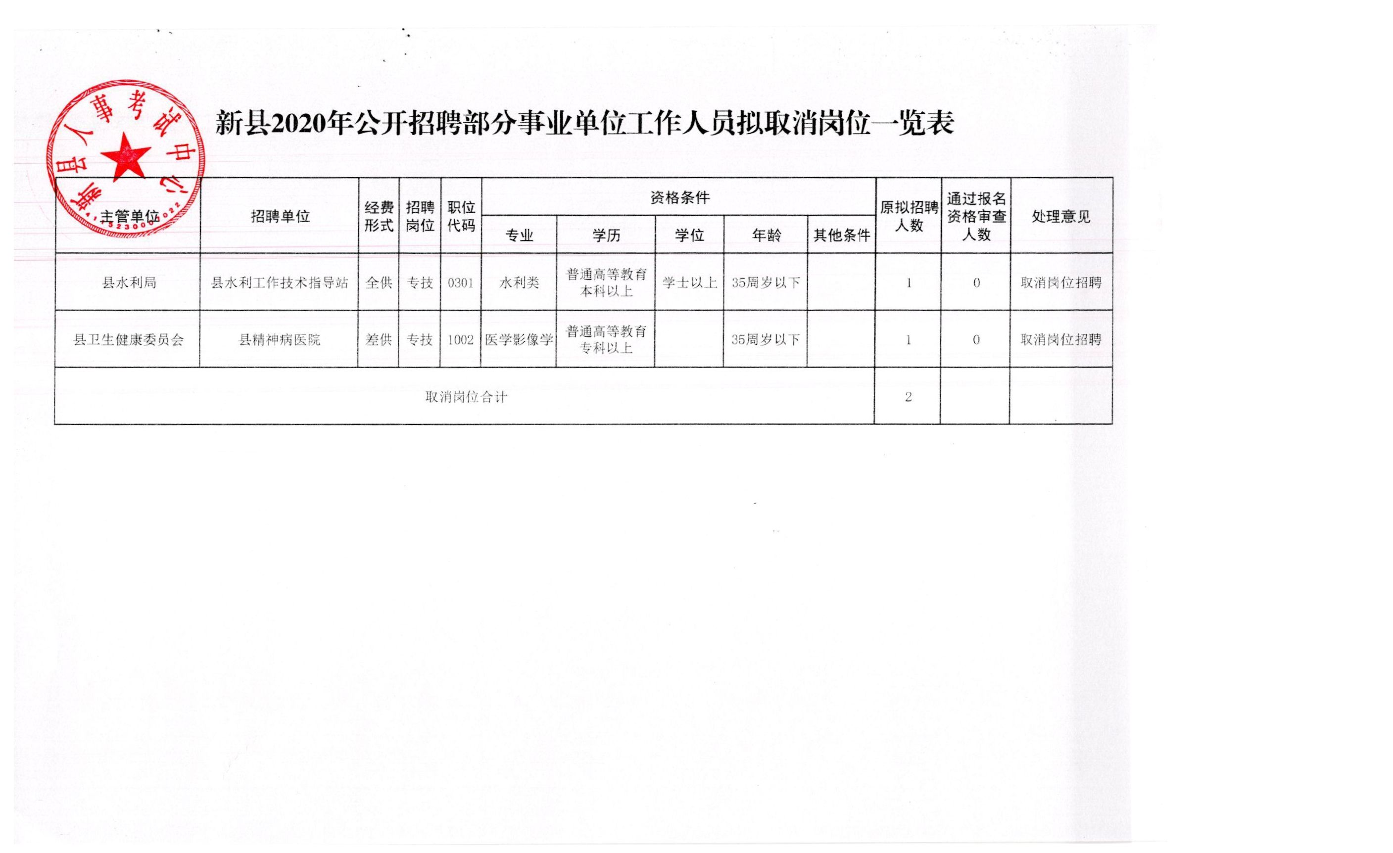 扎鲁特最新招聘信息全面概览