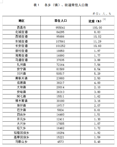 道字乡最新天气预报更新通知