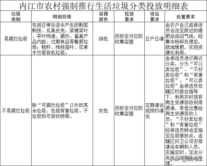 内江市环境保护局最新领导团队概况