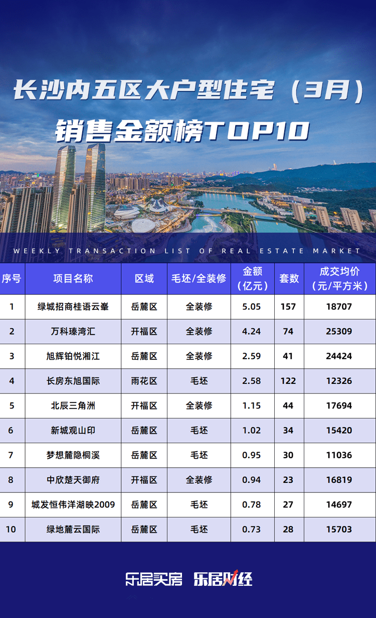 长沙上周楼市最新动态深度解析