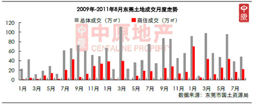 东莞土地拍卖最新消息,东莞土地拍卖最新消息，市场走势与前景展望