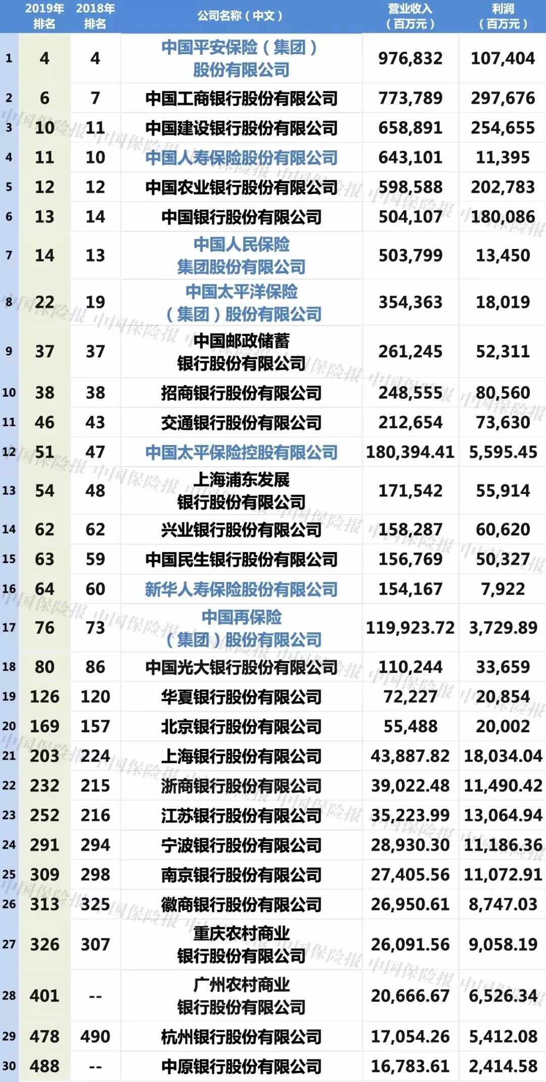 最新中国财富排行榜,最新中国财富排行榜，揭示中国经济的繁荣与变迁