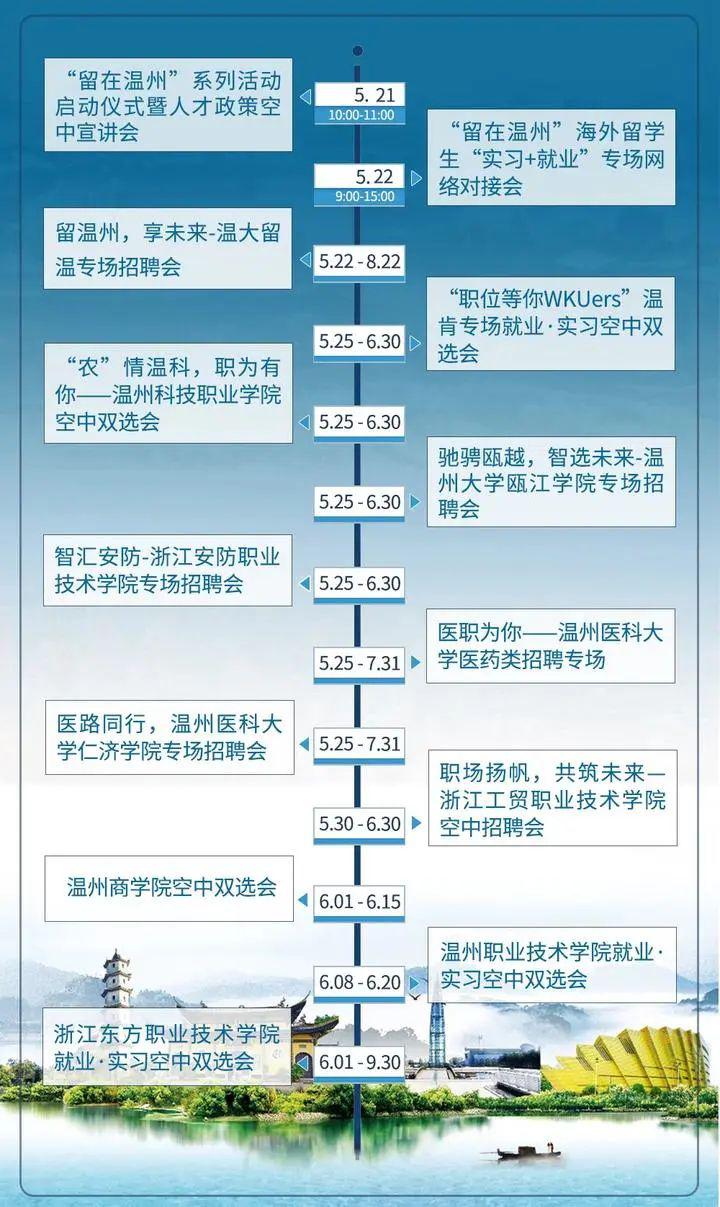 温州医药公司最新招聘动态与未来展望