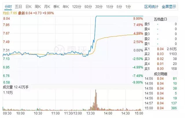 德尔未来股票最新动态及深度解析