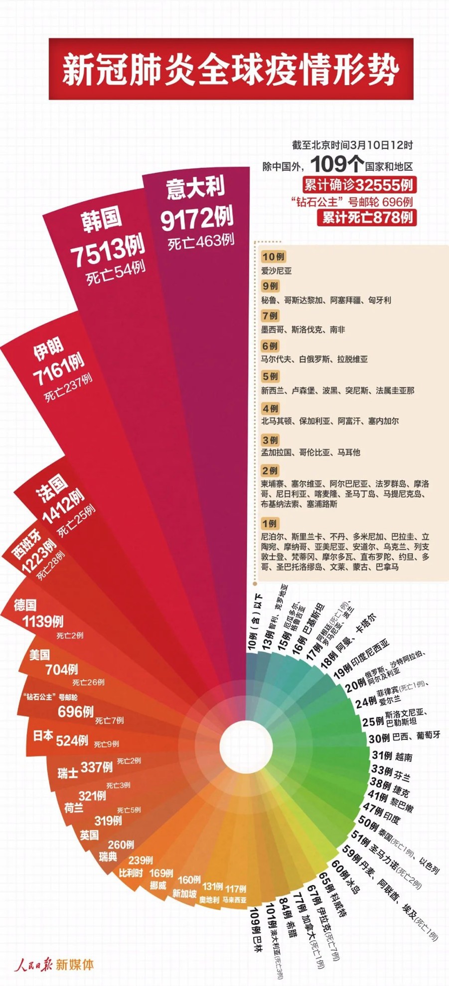 七星红长条图的最新研究与应用进展