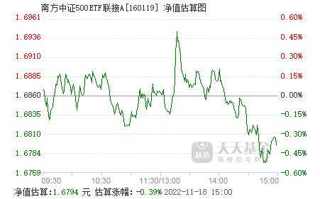 今日最新净值查询，聚焦001416基金净值动态