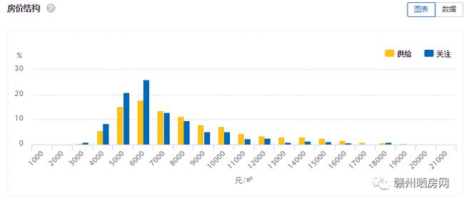 赣州二手房最新走势及分析概览