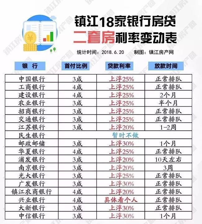 镇江房贷利率最新动态，市场趋势与影响深度解析