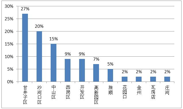 甘井子区市场监督管理局最新招聘信息,甘井子区市场监督管理局最新招聘信息详解