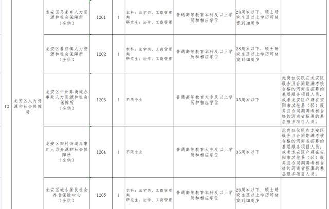 龙安区级托养福利事业单位最新项目，托起幸福的明天关爱行动启动